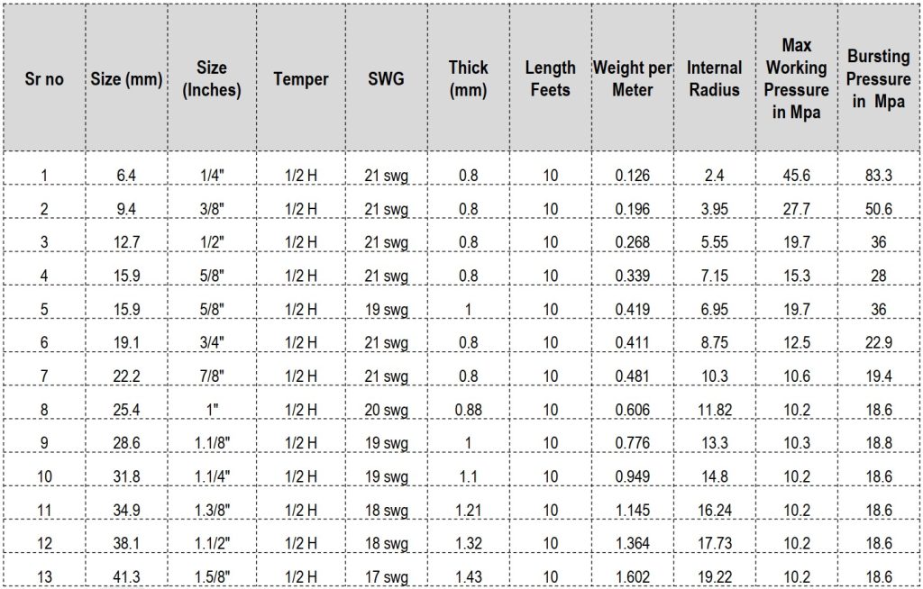 Metric Copper Tubing Size Chart