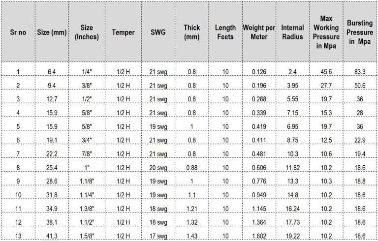 Copper Pipe Weight Dimensions Chart In Mm Kg Pdf Online Manibhadra Fittings 0107