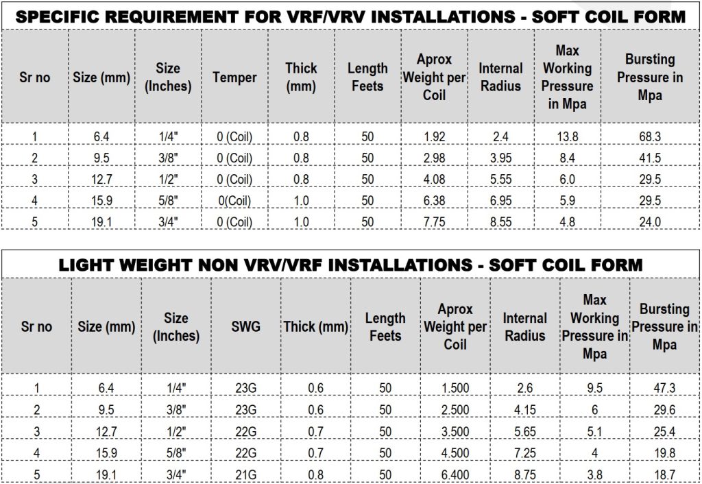 Refrigerant Copper Pipe Size Chart