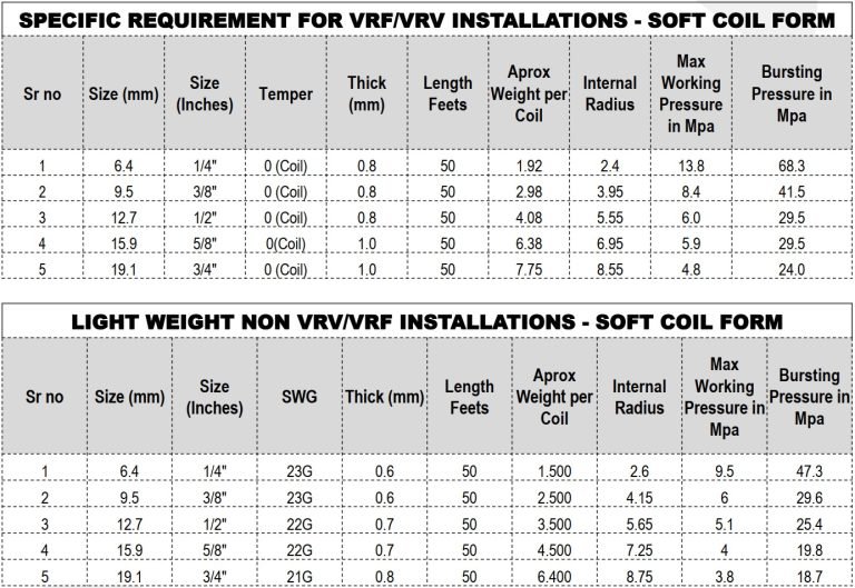 Copper Pipe WEIGHT DIMENSIONS CHART In Mm Kg PDF Online Manibhadra 