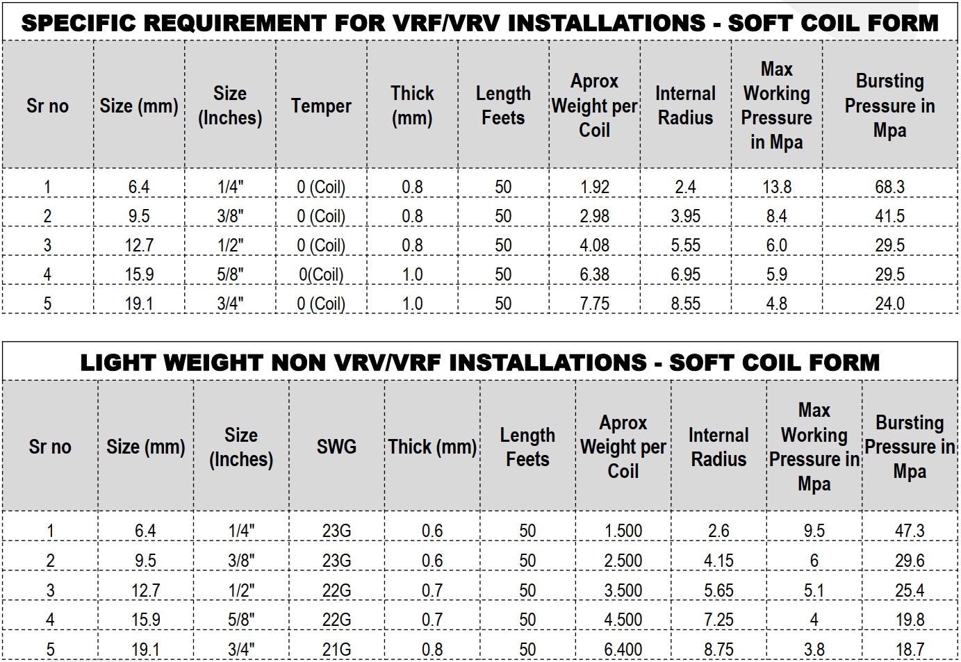 copper-tube-weight-chart