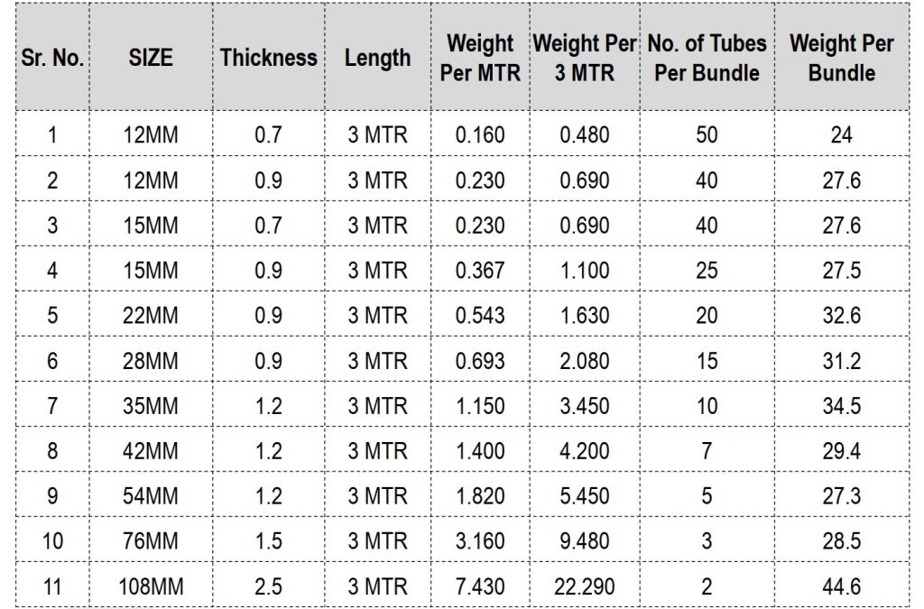 Copper Pipe Sizing Chart