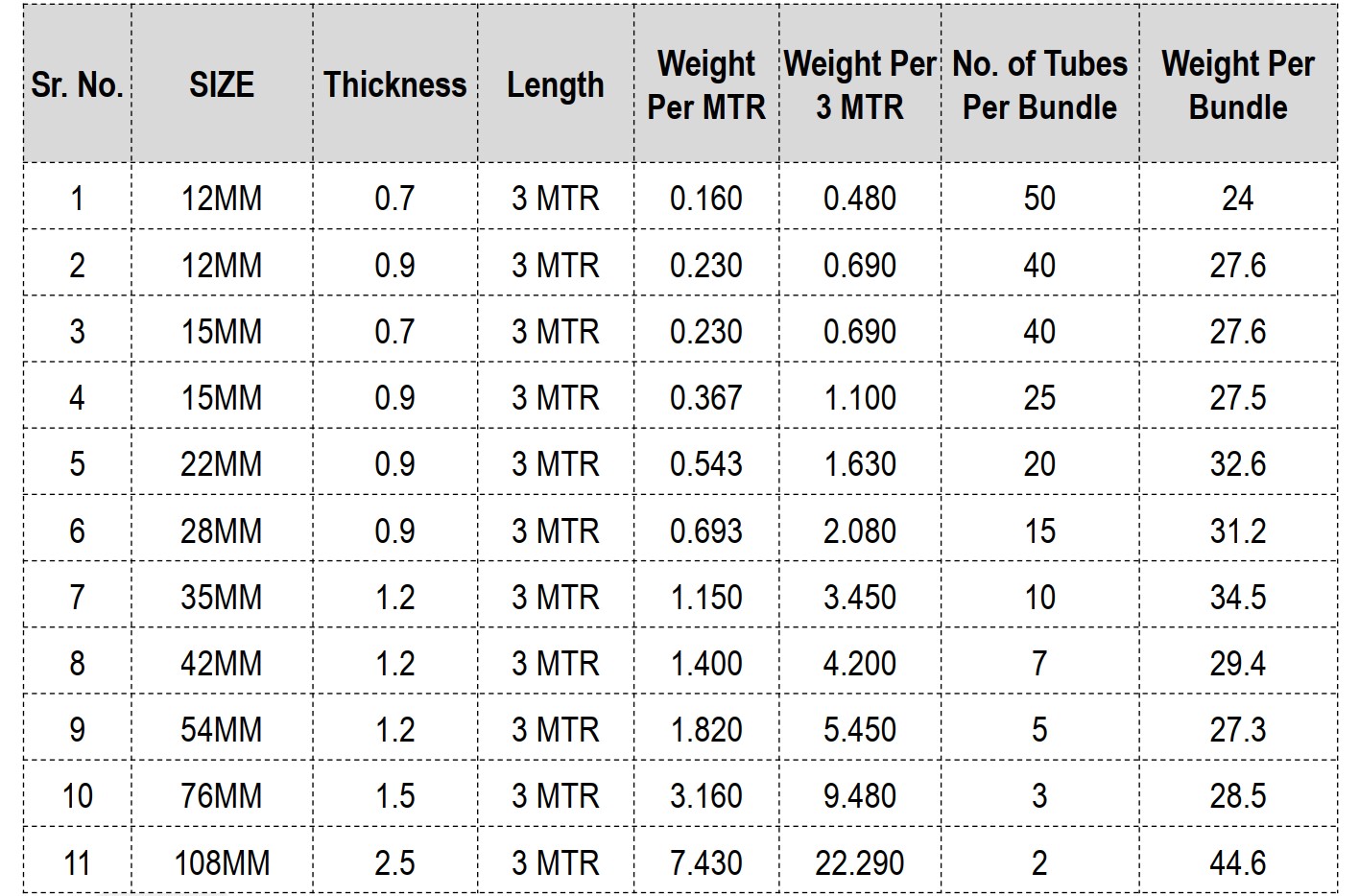 standard-pipe-sizes-in-mm